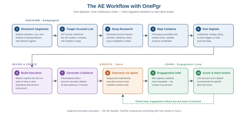 AE workflow on OnePgr